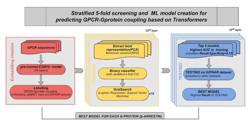 Method workflow